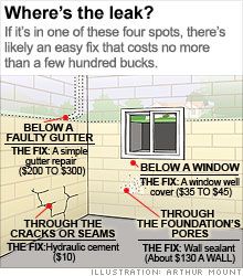 Nice tips for dry basement Cheap Basement Ideas, Concrete Basement, Wet Basement, Flooded Basement, Diy Basement, Basement Windows, Basement Storage, Waterproofing Basement, Small Basements