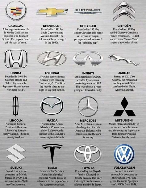 Types Of Cars Names, Car Types, Types Of Cars, Expensive Sports Cars, Car Brands Logos, Funny Spanish Jokes, Luxury Brand Names, Orion Pax, Harry Houdini