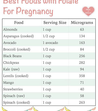 Best folate rich foods for pregnancy - protect your baby against birth defects Vegan Infographics, Foods For Pregnancy, Folate Rich Foods, Folate Foods, Food For Pregnant Women, Pregnancy Week, Pregnant Lady, Baby Checklist, Pregnancy Nutrition