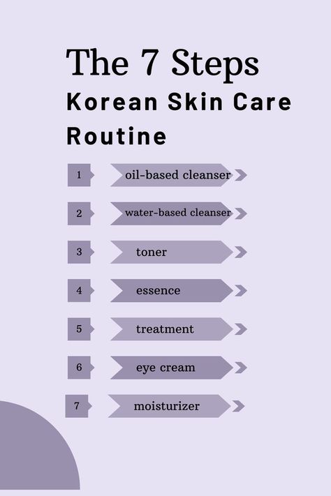 Korean Skin Care, Korean Skincare Routine, Korean Skin, Holistic Approach, Korean Skincare, Skincare Routine, Ritual, Skin Care Routine, Self Care