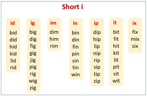 Ig Word Family, I Sound Words, Two Letter Words, Short I Words, Phonics Chart, Phonics Cvc, Phonics Cards, Letter Worksheets For Preschool, Cvc Words Kindergarten