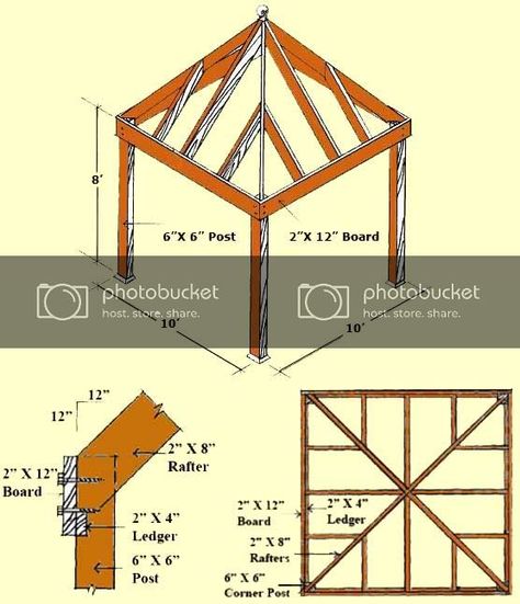 DIY Gazebo Plans, Designs & Blueprints - Planning and Building a Wooden Gazebo Wooden Gazebo Plans, Gazebo Blueprints, Outside Gazebo, Square Gazebo, Bbq Shack, Garden Activity, Shed House Ideas, Building A Home Bar, Pyramid Roof