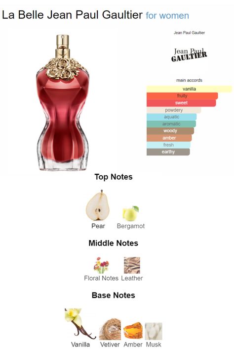 La Belle Perfume, Jean Paul Gaultier La Belle, Perfume Wishlist, Perfume Ideas, Instagram Themes, Jean Paul Gaultier Women, Seductive Perfume, Perfume Notes, Fragrances Perfume Woman