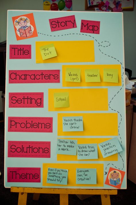 Great story map idea. By using sticky notes, you can have the poster permanently displayed, using it all school year long for every book you read. Tutoring Activities, Story Maps, 2nd Grade Ela, Reading Anchor Charts, 3rd Grade Reading, 2nd Grade Classroom, 2nd Grade Reading, First Grade Reading, Story Map