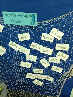 "Words We've Caught" vocabulary development Displaying Vocabulary In The Classroom, Vocabulary Display Eyfs, Pirate Display Ks1, Water Display Classroom, Kensukes Kingdom Ks2 Display, Vocabulary Display, Literacy Working Wall, Kensukes Kingdom, Phonics Display