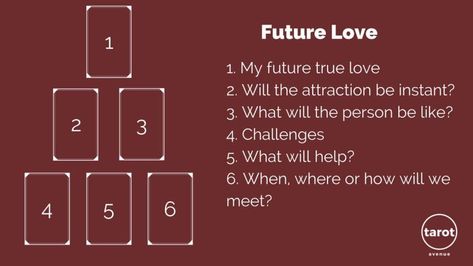 Future Love Tarot Spread - How, When, Where Might You Meet? - How To Shuffle A Tarot Deck, Love Tarot Spread, Tarot Card Layouts, Kartu Tarot, Relationship Tarot, Tarot Reading Spreads, Tarot Interpretation, Tarot Cards For Beginners, Learning Tarot Cards