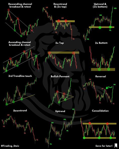 Forex traders from around the world

.
#crypto #bitcoin #cryptocurrency #blockchain #btc #ethereum #forex #money #bitcoinmining #trading #cryptocurrencies #bitcoinnews #bitcoins #cryptotrading #investment #investing #entrepreneur #cryptonews #invest #business #eth #bitcointrading #forextrader #litecoin #bitcoincash #trader #bitcoinprice #investor #forextrading #bhfypp Chart Patterns Trading, Technical Trading, Forex Trading Quotes, Forex Trading Strategies Videos, Bollinger Bands, Technical Analysis Charts, Stock Chart Patterns, Online Stock Trading, Forex Trading Training