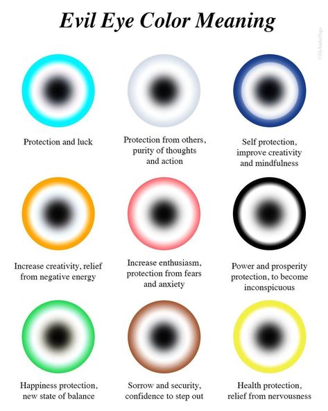 Eye Color Meaning, Eye Facts, Eye Meaning, Spiritual Awakening Signs, Interesting Facts About World, The Evil Eye, Witchcraft Spell Books, Evil Eye Protection, Color Meanings