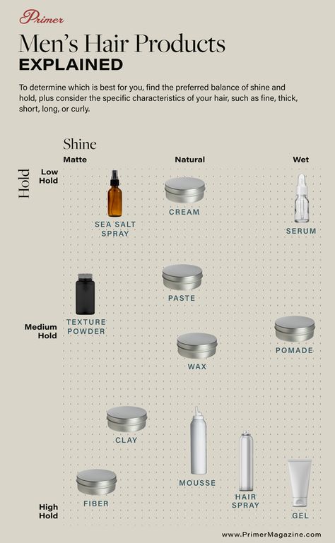 The Best Hairstyling Products For Men & Their Differences Explained Hair Tips For Men, Mens Hair Care, Fall Hair Cuts, Hairstyling Products, Hairstyle Inspo, Hair Styling Products, Cream Serum, Hair Mousse, Styling Cream