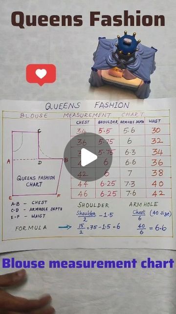 Blouse Measurement Guide, How To Take Blouse Measurement, Sewing Measurements Chart, Blouse Measurements Chart, Blouse Drawing, Cutwork Dress, Sari Blouses, Tailoring Classes, Blouse Tutorial