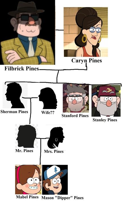 Svtfoe Family Tree, Pines Family Gravity Falls, Swooning Over Stans Gravity Falls, Gravity Falls Soos And Melody, Pines Family, Trans Gravity Falls, Stanley Pines, Dipper Pines, Mabel Pines