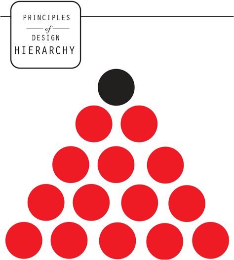 Principle of Design Hierarchey Hierarchy Design Principle Examples, Hierarchy Design Principle, Rule Of Thirds Examples, Graphic Design College, Hierarchy Design, Principle Of Design, Contrast Images, Project School, Design Fundamentals