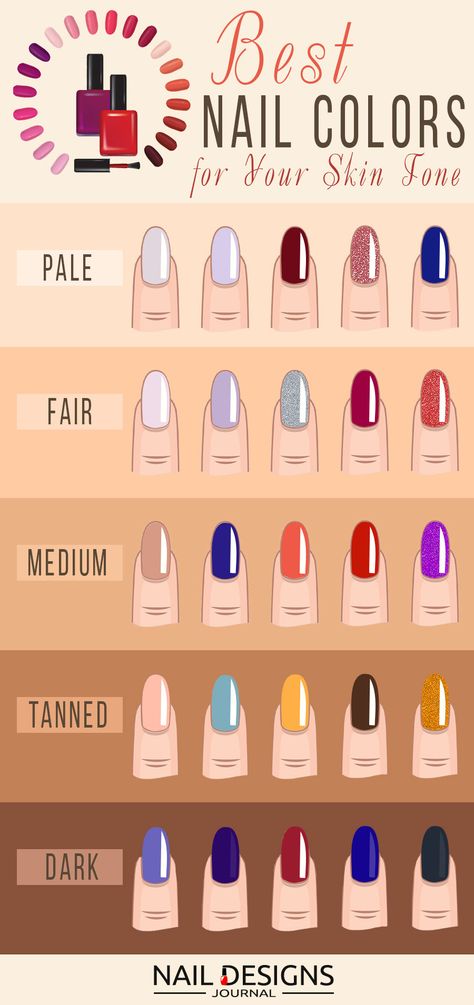 A Visual Guide on the Right Nail Colors for Different Skin Tones Colors For Your Skin Tone, Nail Colors For Pale Skin, Gel Manicure Colors, Fun Nail Colors, Toe Nail Color, Different Nail Shapes, Olive Skin Tone, Manicure Colors, Colors For Dark Skin