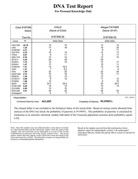 Testing Quote, Dna Test Results, Wings Book, Broken Trust, Dna Results, Paternity Test, Otaku Meme, Eye Makeup Techniques, Test Results