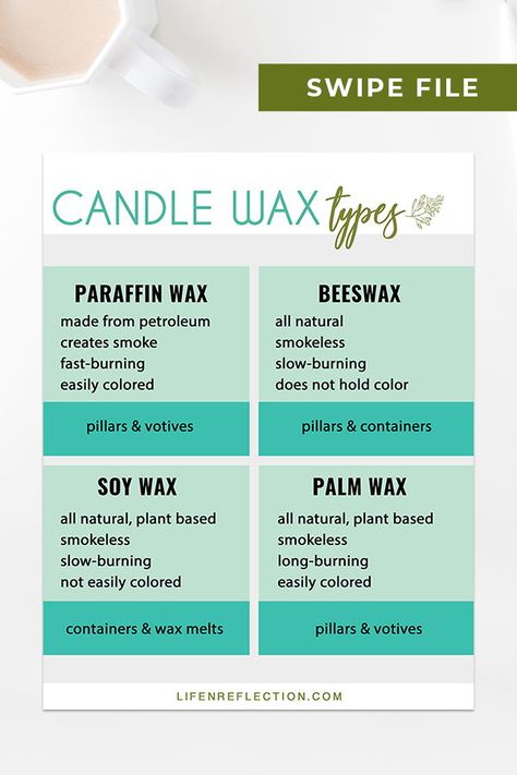 Trying to figure out what's the best candle wax type for your DIY candles? Grab our candle wax type swipe! Lilin Aroma, Candle Scents Recipes, Candle Making For Beginners, Candle Making Recipes, Wax Candles Diy, Diy Wax Melts, Diy Candles Easy, Diy Aromatherapy Candles, Candle Vessel