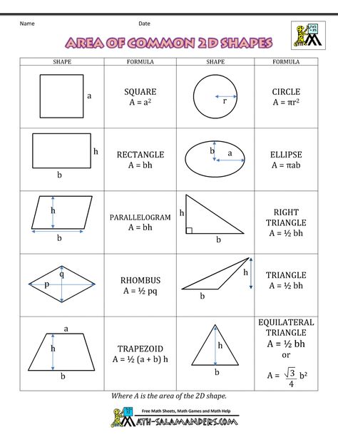 Area Of 2d Figures FD2 Perimeter Of Shapes, Math Formula Sheet, 2d Figures, Triangle Math, Area Formula, Geometry Formulas, Triangle Worksheet, Brain Teasers For Kids, 2d And 3d Shapes