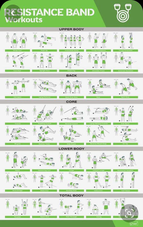 Poster Exercise, Resistant Band Workouts, Resistance Band Workouts, Band Training, Fitness Poster, Band Exercise, Bands Workout, Motivație Fitness, Resistance Band Training