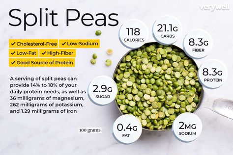 Split Peas Nutrition Facts and Health Benefits Peas Nutrition Facts, Source Of Fiber, Split Peas, Cholesterol Diet, Good Source Of Fiber, Fiber Rich Foods, Beef Liver, Low Cholesterol, Split Pea