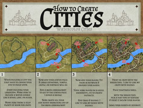 Guide: How to Create Cities (Watercolor Cities) | Inkarnate - Create Fantasy Maps Online Fantasy City Map, Fantasy Map Making, Dnd World Map, Map Making, Fantasy World Map, Dungeon Master's Guide, Watercolor City, Writing Fantasy, Creative Writing Tips