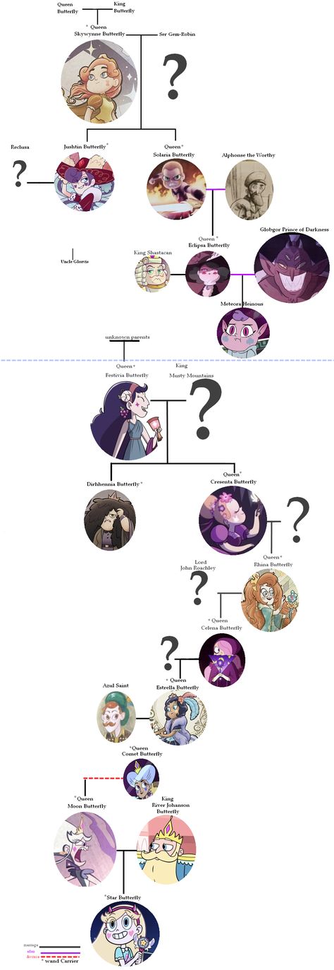 Star Vs Forces Of Evil Family Tree, Star Butterfly Family Tree, Star Butterfly Family, Butterfly Family Tree, Svtfoe Fanart, Butterfly Family, Disney Character Art, Star Family, Dreamworks Trolls