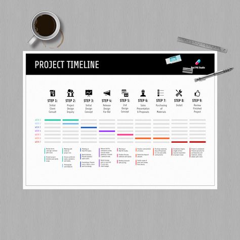 Success Plan, Project Timeline Template, Gantt Chart Templates, Launch Plan, Customer Success, Agile Project Management, Project Management Templates, Project Plan, Meeting Agenda