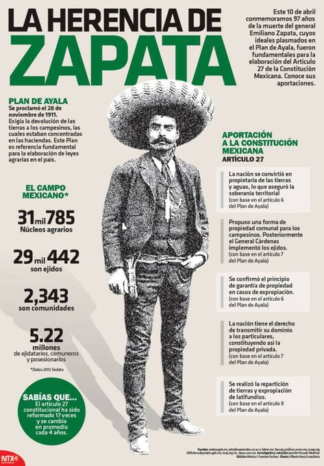 #Infografía La herencia de Zapata Este 10 de abril conmemoramos 97 años de la muerte del general Emiliano Zapata cuyos ideales plasmados en el Plan de Ayala fueron fundamentales para la elaboración del Artículo 27 de la Constitución Mexicana.  Conoce sus aportaciones.  @Candidman   #Frases Infografias Artículo 27 Candidman Constitución Emiliano Zapata Infografía Mexicana Mexico Plan de Ayala @candidman Mexican Heroes, Mexican History, Mexican Revolution, Mexican Culture Art, Mexico History, Ap Spanish, Mexican Heritage, Mexico Culture, Spanish Culture