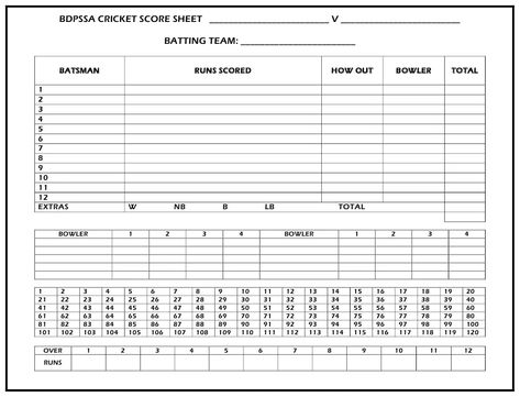 Cricket Score Sheet, Cricket Score Card, Scoreboard Design, Cricket Scoreboard, Sports Tshirt, Match Score, Sports Tshirt Designs, T20 Cricket, Cricket Score