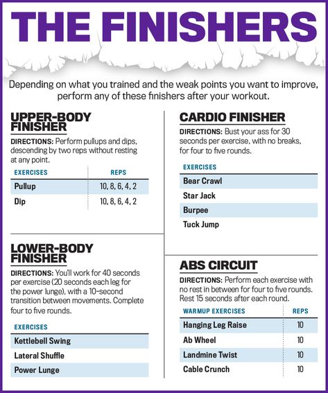 Aftershock Workout Finishers Workout Finishers, Upper Body Cardio, Amrap Workout, Ab Circuit, Lifting Workouts, Killer Workouts, Central Nervous System, Group Fitness, Muscle Fitness