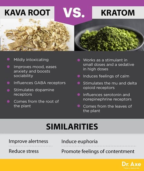 Me and the Mr have tried Kava. I can best describe the feeling as a calming sedative. It relaxes you in a very alert way that you feel awake energized but not pushy. I hope that helps for those looking for alternatives for your daily routine. You can purchase them online and brew up your own. Kava Benefits, Kava Kava, Fruit Health Benefits, Lemon Benefits, Coconut Health Benefits, Healing Herbs, Natural Medicine, Alternative Medicine, Health Supplements