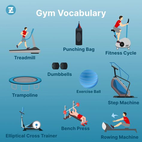 Gym vocabulary... #englishonlinelearning #englishlanguage #englishgrammar #englishonline #englishisthekey #englishphrases #englishclasses #englishspeaking #englishidioms #vocabularybooster #vocabularyclass #vocabularybuilding #vocabularytime #studyenglishonline #zoundslike Gym Vocabulary, English Slangs, Vocabulary In English, English Meaning, English Names, Vocabulary English, English Phrases Idioms, Conversational English, Advanced English