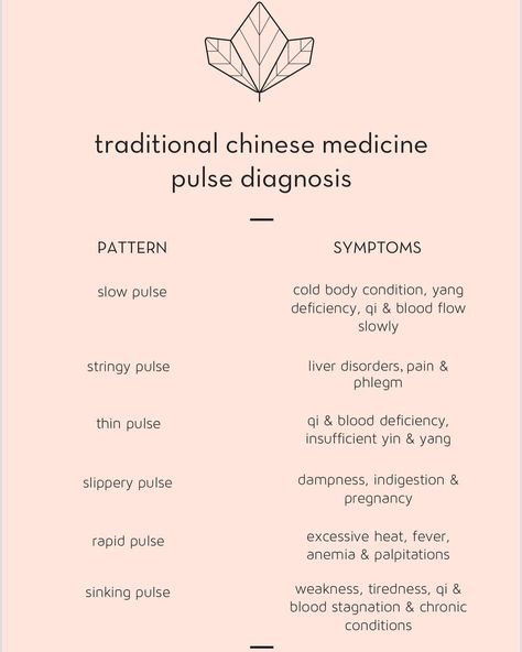 Pulse Diagnosis, Chinese Medicine Diet, Yin Deficiency, Chinese Healing, Tcm Traditional Chinese Medicine, Medicine Quotes, Yoga Information, Acupuncture Clinic, Qi Gong