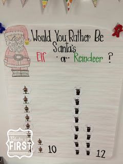 This is a primary blog with ideas for teaching grades kindergarten, first, second and third grade. Reindeer Day Activities, Reindeer Writing, December Kindergarten, Kindergarten Christmas, Christmas Lesson, Classroom Christmas, Christmas Writing, Christmas Teaching, Expository Writing