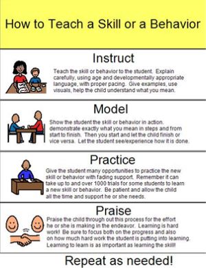 Great info graphic reminder of the steps of teaching a new skill or behavior.  Instruct, Model, Practice, Praise Model Practice, Slp Materials, Family Resources, Behaviour Strategies, Behavior Interventions, Slp Resources, Behaviour Management, School Social Work, Info Graphic