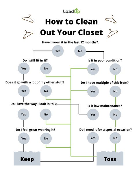 How to Get Rid of Clothes & Clean Out Your Closet | LoadUp Get Rid Of Clothes Tips, Clean Out Closet, Get Rid Of Clothes, Clean Room Checklist, Clean Out Your Closet, Room Cleaning Tips, Declutter Closet, Room Checklist, Deep Cleaning Checklist