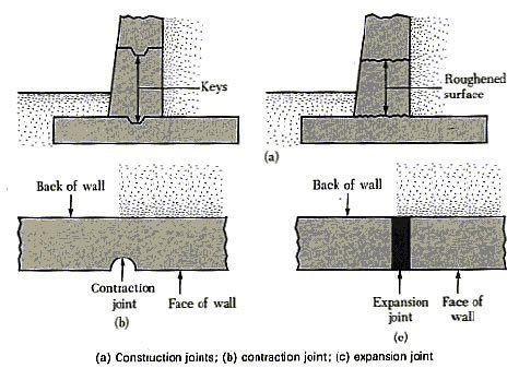 How to Pour Concrete Walls - The Concrete Network Poured Concrete Retaining Wall, Concrete Retaining Wall, Board Formed Concrete, Pool Diy, Concrete Retaining Walls, Building Details, Concrete Footings, Concrete Contractor, Concrete Walls