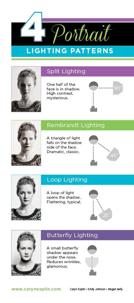 Portrait Lighting Patterns: Split, Loop, Rembrandt, Butterfly - Classic - Basic - How to photograph - Caryn Esplin Photography Lighting Setup, Lighting Pattern, Butterfly Lighting, Photography Cheat Sheets, Photo Techniques, Portrait Lighting, Lighting Techniques, Quotes About Photography, Foto Tips