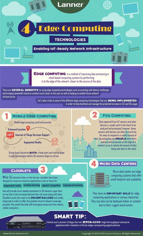 Enabling IoT-Ready Network Infrastructure Artificial Intelegence, Edge Computing, Network Infrastructure, Design Engineering, Data Processing, Simple Rules, Computer Software, Cloud Computing, Design Thinking