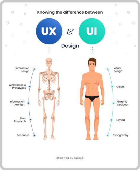 App Mobile Design, การออกแบบ Ui Ux, Persona Design, Desain Ux, Learn Ux Design, Ux Design Portfolio, Ux Design Principles, Ux Design Mobile, Ux Design Process