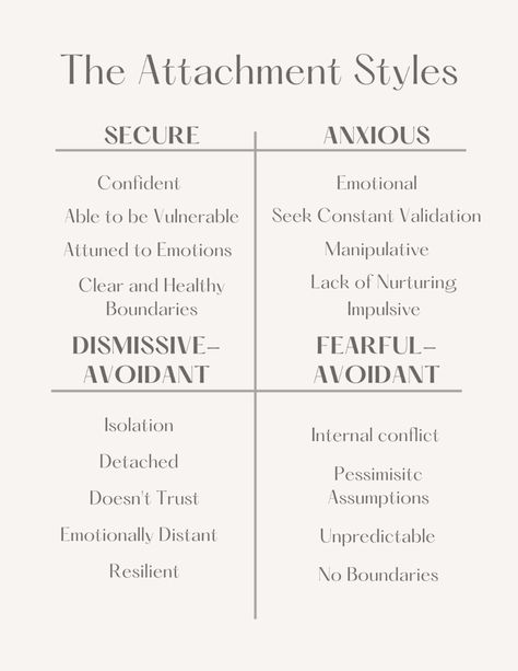 Healthy Attachment Style, Types Of Attachment Styles, Attachment Styles Relationships, Healthy Communication Skills, Christian Dating Advice, Therapy Notes, Assertive Communication, Healing Journaling, Attachment Theory