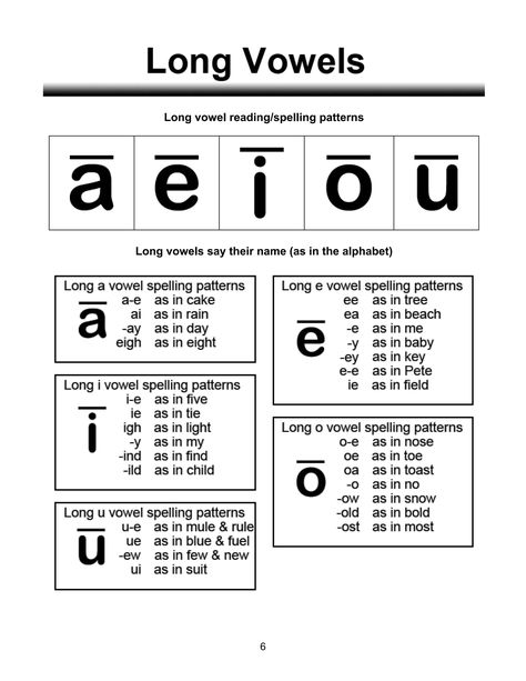 Phonics lessons | PDF Phonics Chart, Spelling Lessons, Cvc Words Kindergarten, Learning Phonics, Long E, Phonics Rules, Easy English, Teaching Spelling, Long Vowel