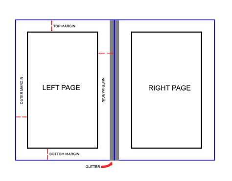 setting margins in book layout + image Small Book Design Layout, Book Margin Design, Book Text Layout, Book Template Design Layout, Book Page Layout Design, Margin Design, Book Page Layout, Essay Layout, Book Layout Design