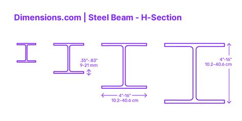 H-section steel beams are a type of structural steel beam with a cross-section that resembles the letter "H." H-Sections have equal web and flange thicknesses. They are made of rolled steel and are available in a variety of sizes and strengths. H-section steel beams are commonly used in construction, where they are used to support floors, roofs, and other structures. Downloads online #steel #beams #floors #structures #buildings #construction Steel Beam, Residential School, Structural Steel, Types Of Steel, Residential Schools, Building House Plans Designs, Architecture Sketchbook, Elements And Principles, Steel Beams