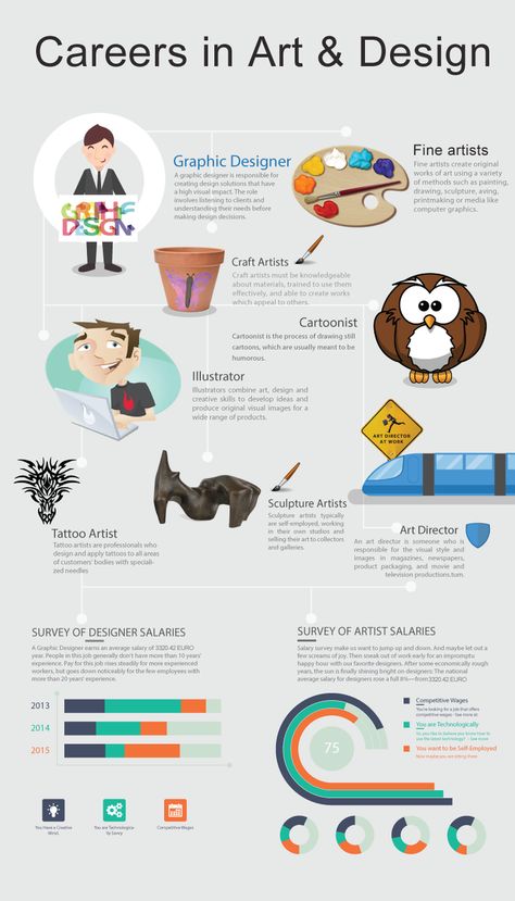 Careers in Design Animation Career, Art Careers, Jobs In Art, Creative Careers, Art Curriculum, Career Planning, Design Career, Design Jobs, Art Business