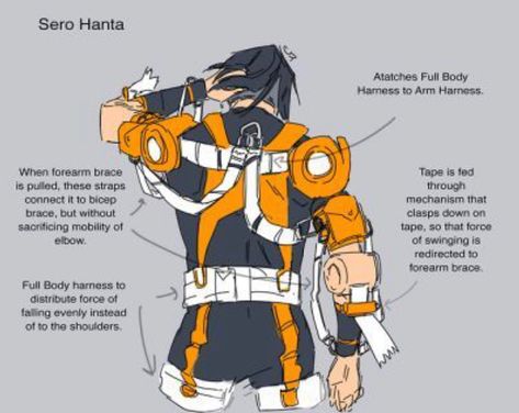 Denki Hero Costume Redesign, Denki Kaminari Hero Costume, Hanta Sero Hero Costume, Mha Hero Costume Redesigns, Mha Costume Redesign, Hero Costume Ideas, Hanta Sero, Sero Hanta, My Hero Academia Costume