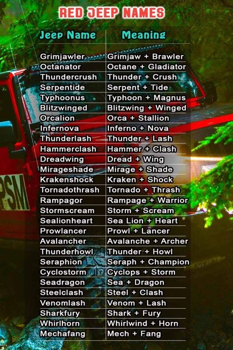 Unique Red Jeep Names In One-Word With Meaning Jeep Names, Badass Jeep, Red Jeep, Jeep Wave, Adventure Novels, Offroad Jeep, Research Skills, Earth Elements, Single Words