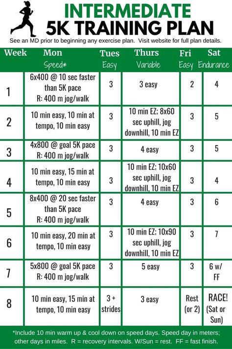 A week by week intermediate 5K training plan. 5k Training Plan Intermediate, Faster 5k Training Plan, 5k Training Schedule, 5k Running Plan, Workouts For Runners, 10k Training Plan, Running Workout Plan, Running Training Plan, 5k Training Plan