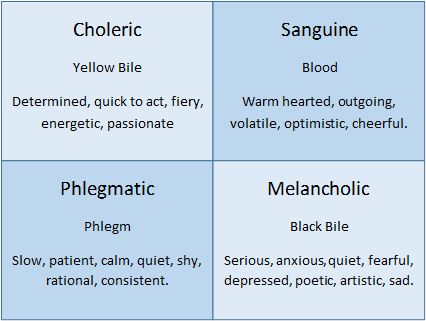 Choleric, Sanguine, Phlegmatic & Melancholic