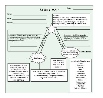 Here is a story map for article analysis and writing. It provides boxes for analyzing the exposition, problem, rising action, climax, falling action and conclusion of a whole story. Students may find it helpful for their literature study. Click to learn more details and apply it to your study. Story Map Ideas, Rising Action, Diagram Graphic, Literature Study, Plot Diagram, Story Map, Graphic Organizer, Writing Process, Graphic Organizers