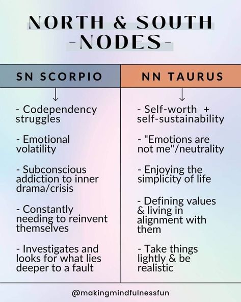 Taurus South Node, Taurus North Node Mission, South Node Taurus, North Node Taurus, South Node Scorpio, North Node Scorpio, Taurus North Node, Aries Warrior, Evolutionary Astrology