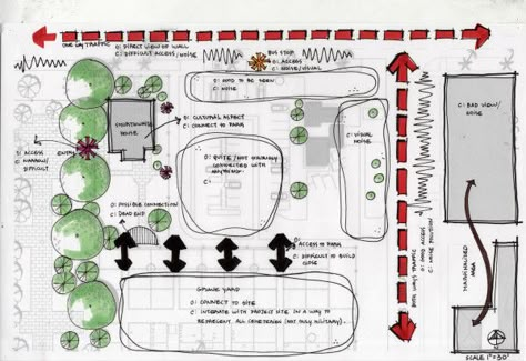 ALA 226 – Functional Diagrams – Mariana Pereira Architecture Bubble Diagram Architecture, Function Diagram, Site Development Plan, Relationship Diagram, Site Analysis Architecture, Bubble Diagram, Award Winning Architecture, Functional Analysis, Architecture Drawing Presentation